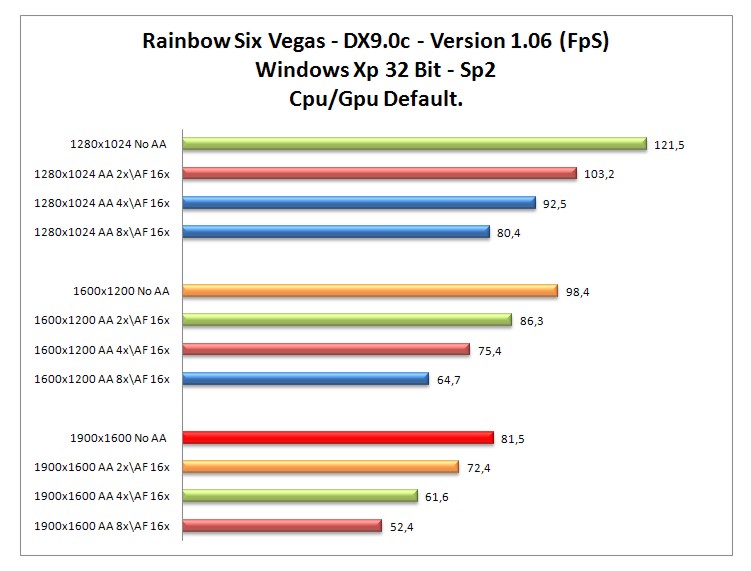 RainbowSix Vegas dx9.jpg RainbowSix Vegas dx9.jpg